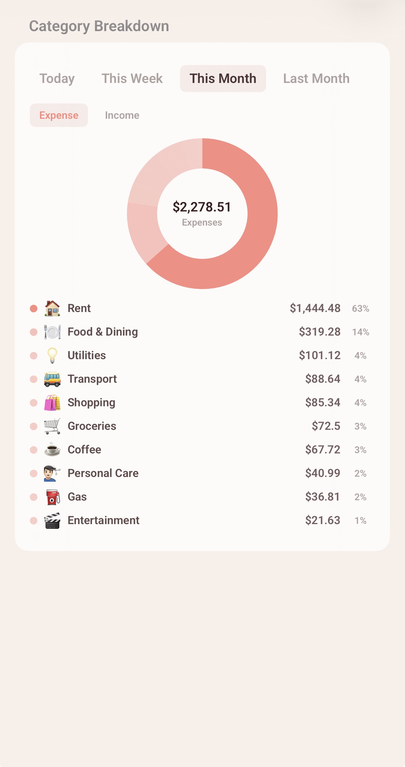 Spending insights screen showing category breakdown, monthly totals, and a six-month overview chart Spending insights screen showing category breakdown, monthly totals, and a six-month overview chart